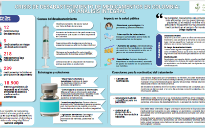 Crisis de desabastecimiento de medicamentos en Colombia _ Analisis Integral _ACF